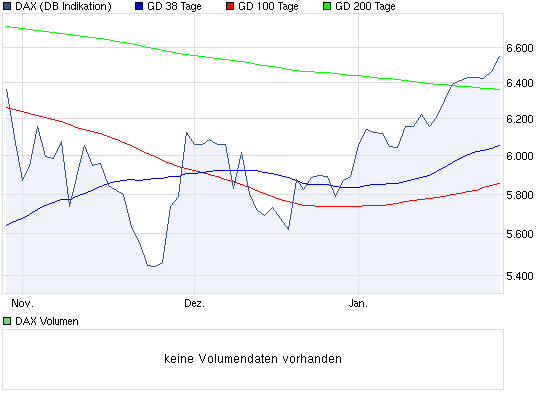 DAX 6500 Rally 479714