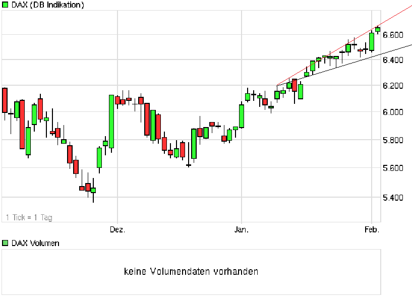 DAX Wohin geht die Reise 2.0 481937
