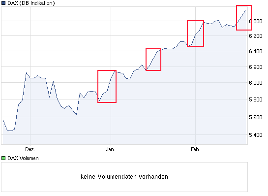 Quo Vadis Dax 2012 - Krise ohne Ende? 487199