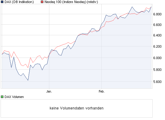 Quo Vadis Dax 2012 - Krise ohne Ende? 490085