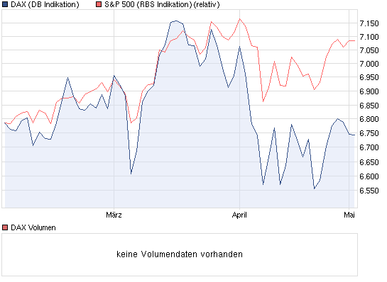 DAX 8200 Thread 505434
