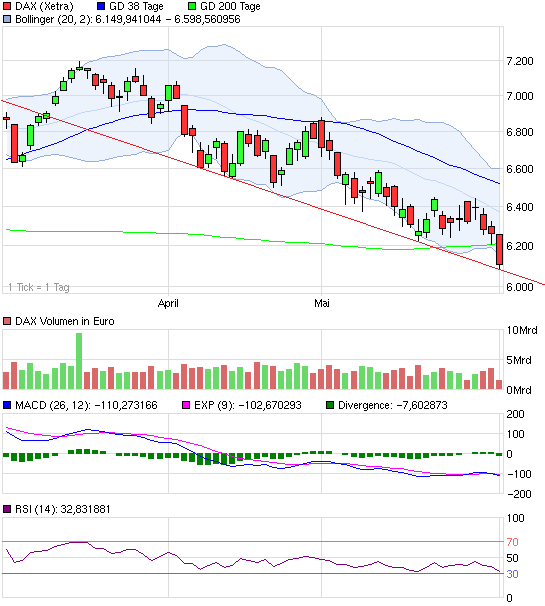 Quo Vadis Dax 2012 - Krise ohne Ende? 512406