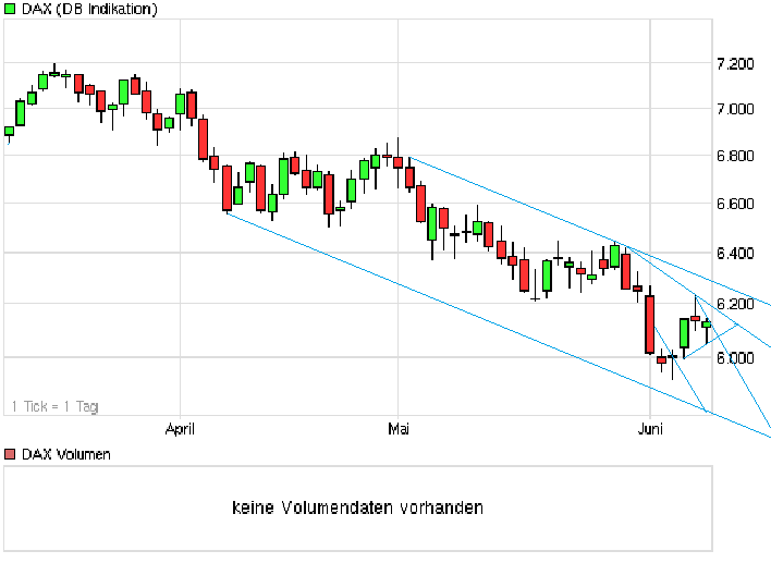 BB-trading 514112