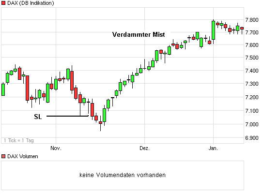 Antizykliker-Thread - v2.0 568934