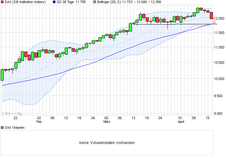 2015 QV DAX-DJ-GOLD-EURUSD-JPY 817888