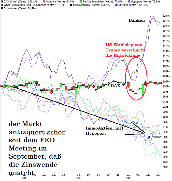 Hypoport - Kurschancen mit dem Finanzvertrieb 2.0 953476