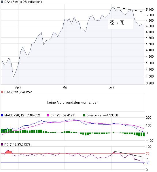 Quo Vadis Dax 2009 239954