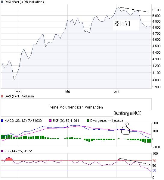 Quo Vadis Dax 2009 239955