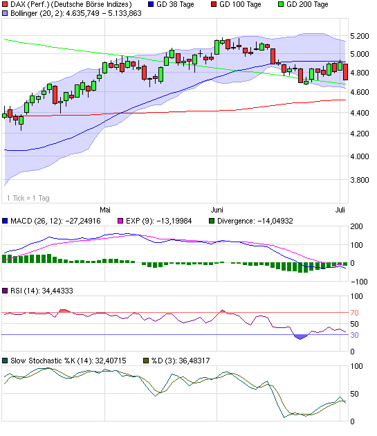 Die DAX Sommerrally 2009 242526