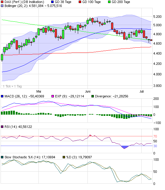 Die DAX Sommerrally 2009 243243
