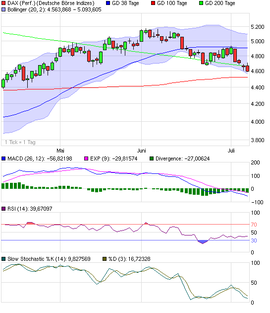 Die DAX Sommerrally 2009 243527
