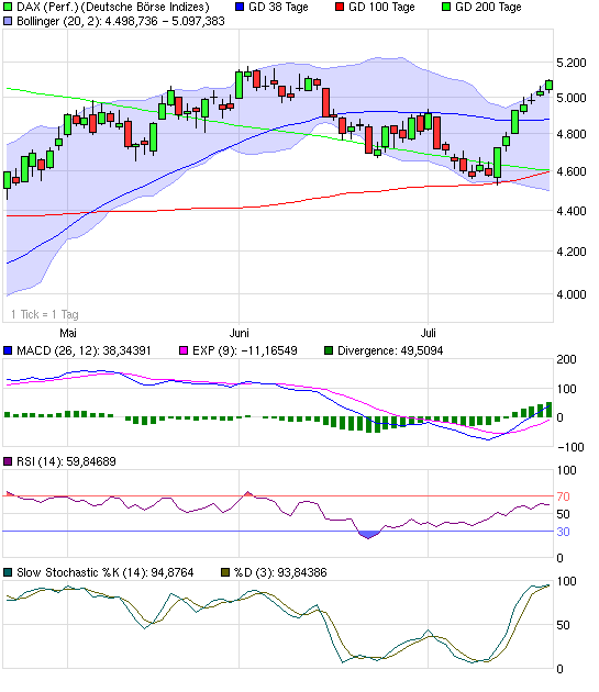 Die DAX Sommerrally 2009 247111