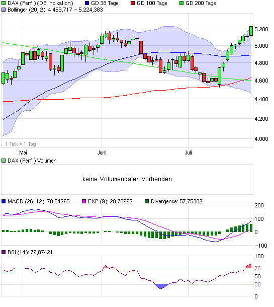 Die DAX Sommerrally 2009 247783