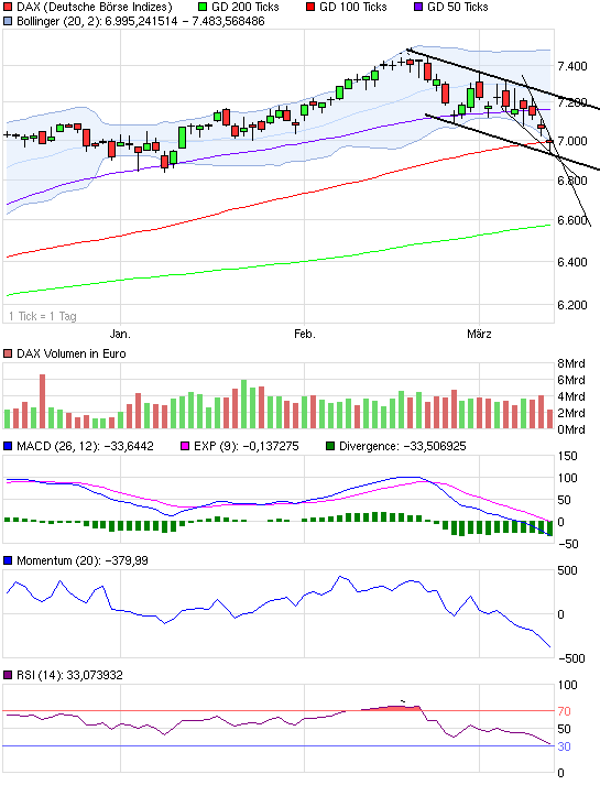 Quo Vadis Dax 2011 - All Time High? 387634