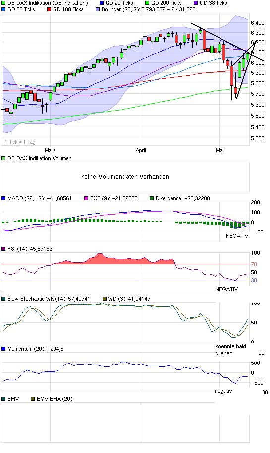 Vossloh,mit Volldampf wieder nach oben. 319609