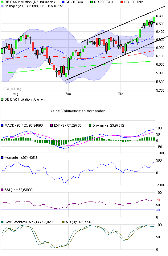 Quo Vadis Dax 2010 - Das Original 352814