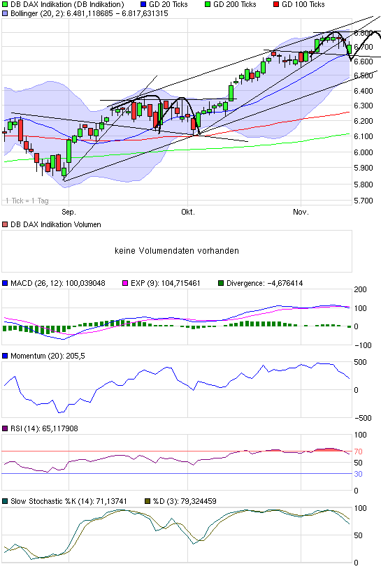 Quo Vadis Dax 2010 - Das Original 358081