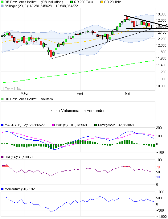Quo Vadis Dax 2011 - All Time High? 403823