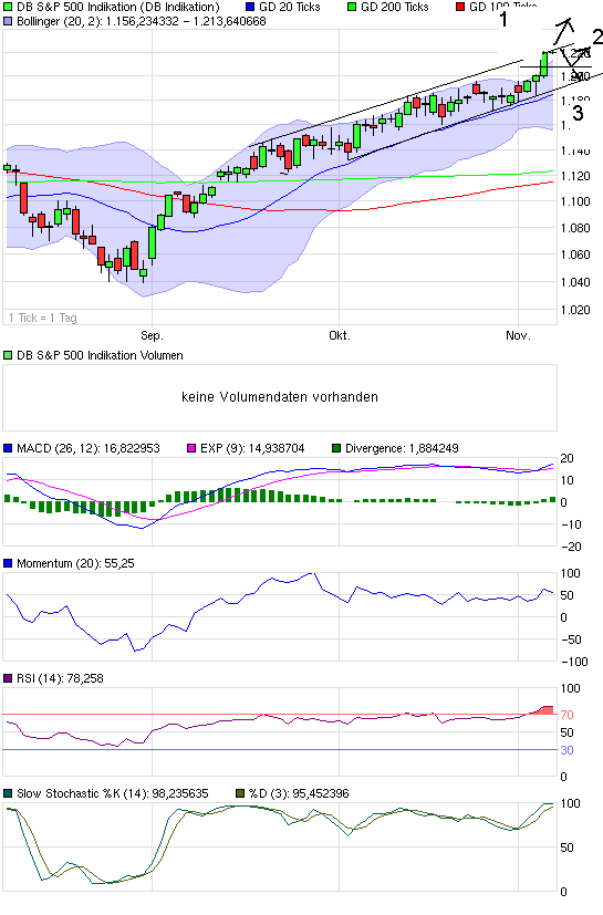 Quo Vadis Dax 2010 - Das Original 356348