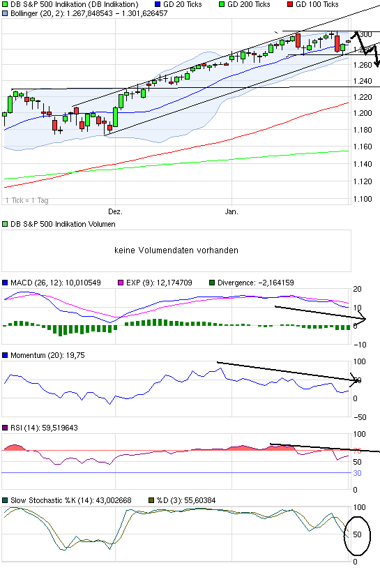 Quo Vadis Dax 2011 - All Time High? 377240