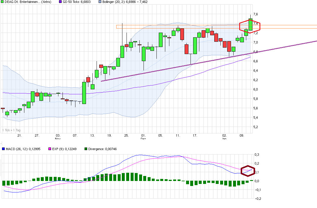 Endlich Gewinne? 789170