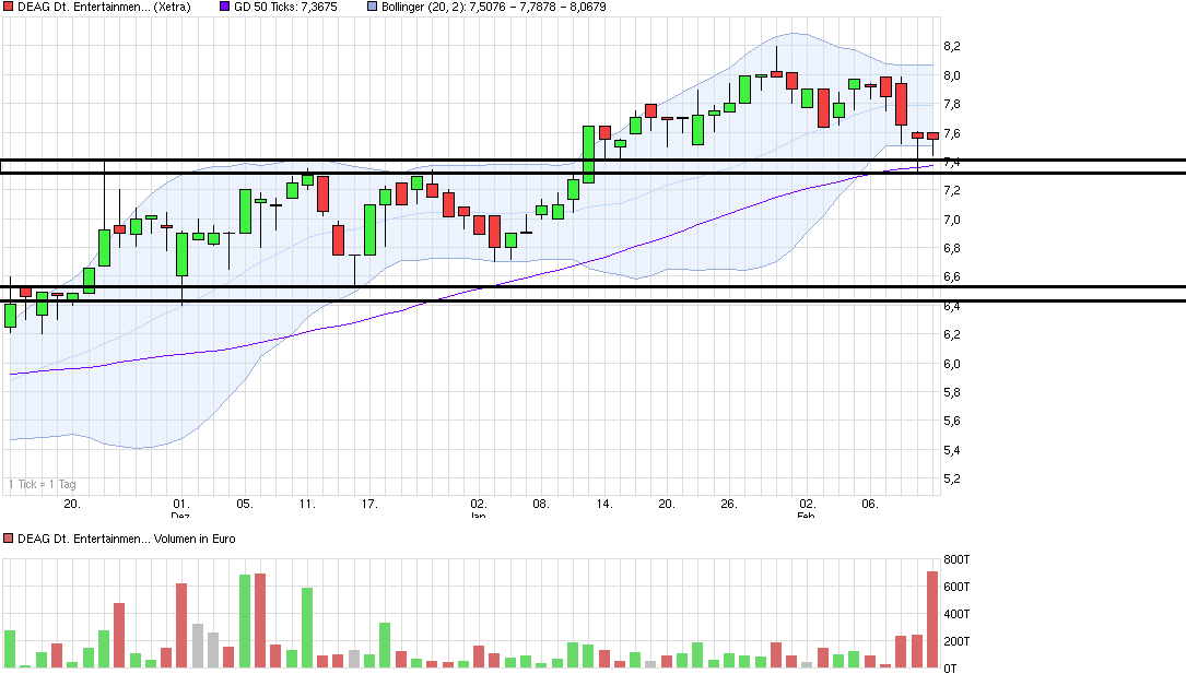 Endlich Gewinne? 798587