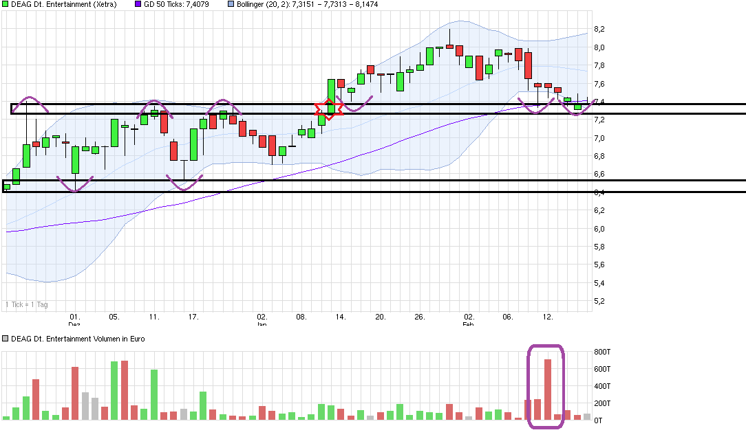 Endlich Gewinne? 800143