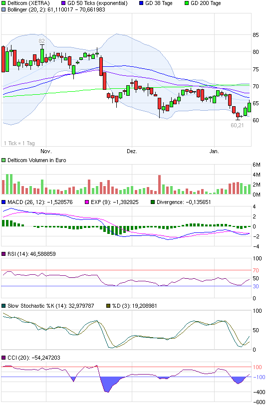 Delticom ohne Ertrags- aber mit Kursdelle.Chance 476233