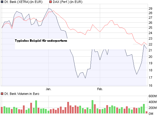 wer traut sich heute Deutsche Bank zu kaufen? 219121