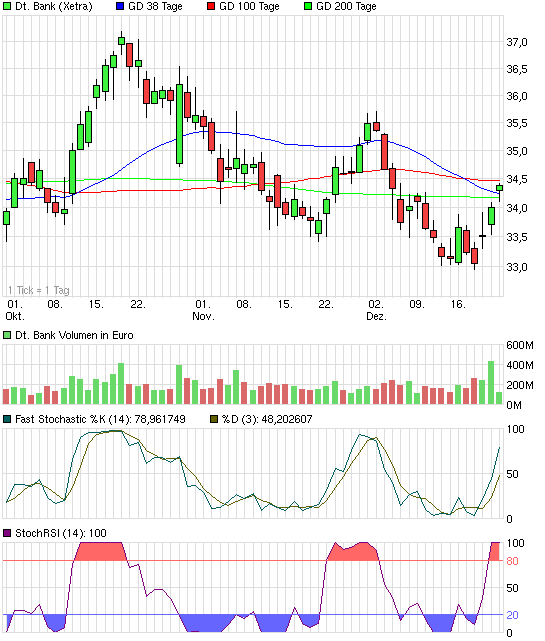 Deutsche Bank (moderiert 2.0) 676932