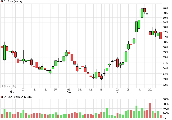 Deutsche Bank (moderiert 2.0) 686080