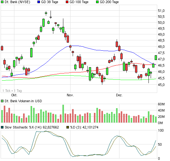 Deutsche Bank (moderiert 2.0) 676386