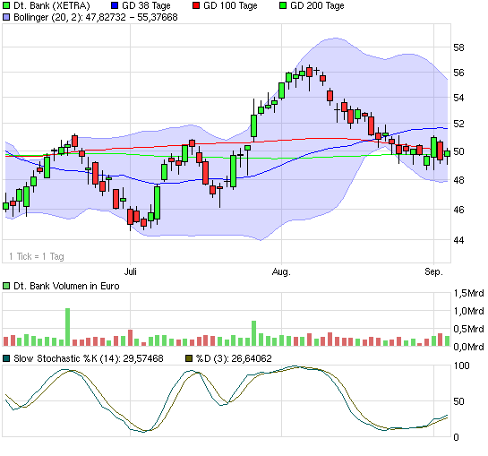 wer traut sich heute Deutsche Bank zu kaufen? 342895
