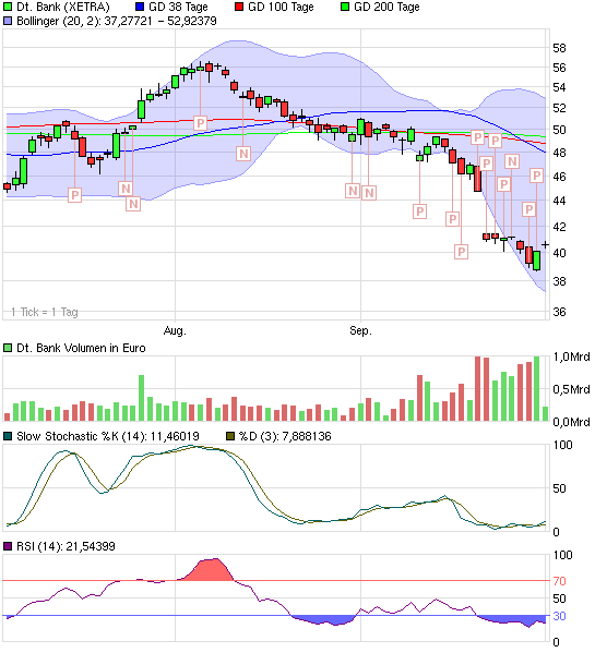wer traut sich heute Deutsche Bank zu kaufen? 348671