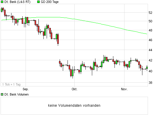 Börse nach Feierabend (inkl. REALDEPOT) 358660