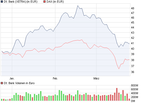 Deutsche Bank (moderiert) 390395