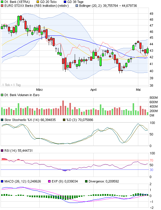 Deutsche Bank (moderiert) 400931