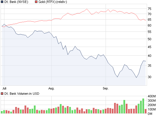 Wenn das Gold redet, dann schweigt die Welt! 443570