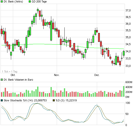 Deutsche Bank (moderiert 2.0) 675882