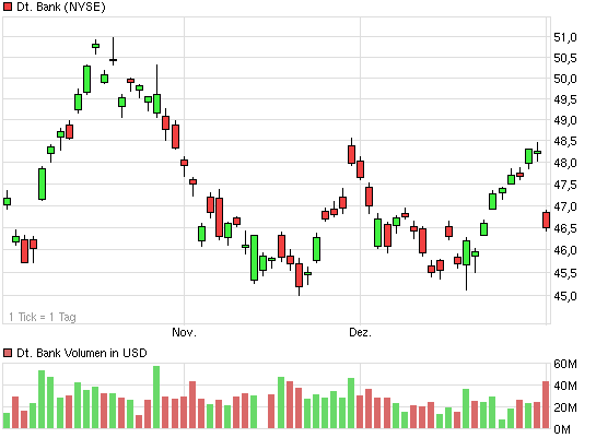 Deutsche Bank (moderiert 2.0) 678396