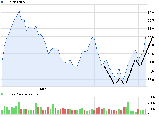 Deutsche Bank (moderiert 2.0) 679689