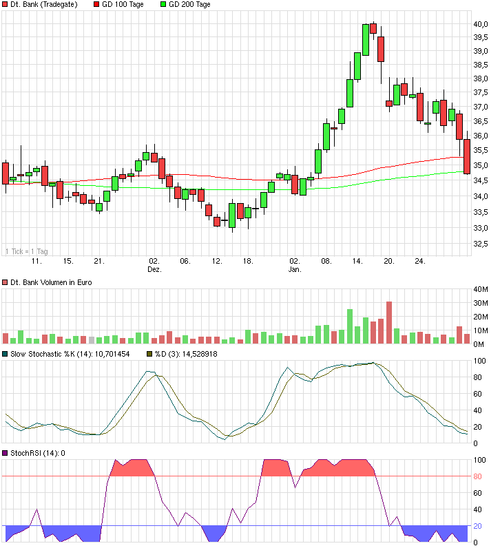 Deutsche Bank (moderiert 2.0) 690649