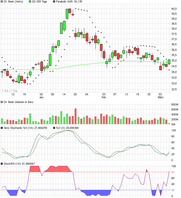 Deutsche Bank (moderiert 2.0) 701825