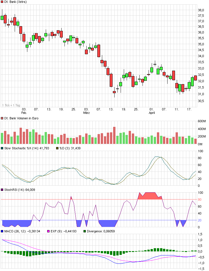 Deutsche Bank (moderiert 2.0) 716780