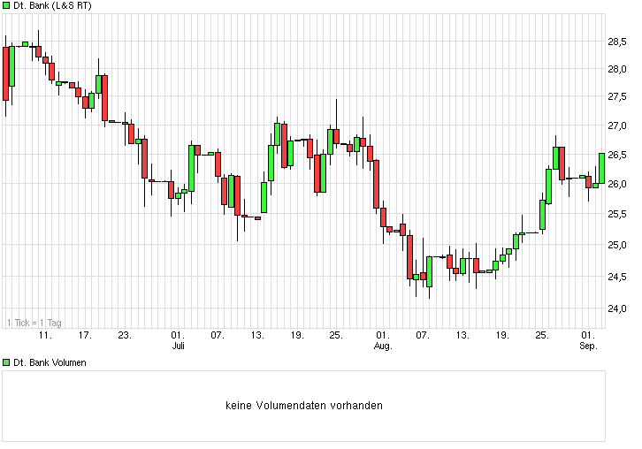 Deutsche Bank - sachlich, fundiert und moderiert 753508
