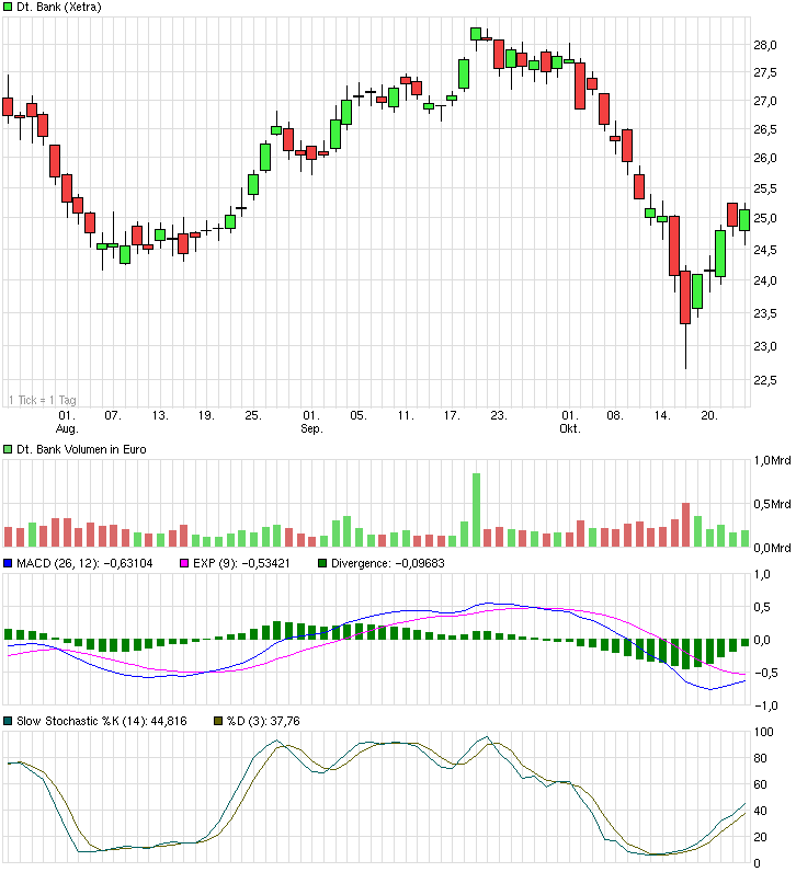 Deutsche Bank - sachlich, fundiert und moderiert 767655