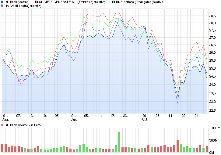 Deutsche Bank - sachlich, fundiert und moderiert 769225