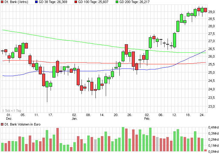 Deutsche Bank - sachlich, fundiert und moderiert 802182