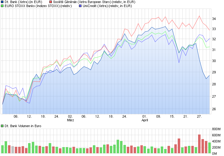 Deutsche Bank - sachlich, fundiert und moderiert 822370