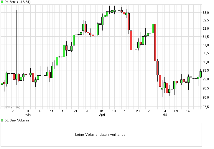 Deutsche Bank - sachlich, fundiert und moderiert 826520